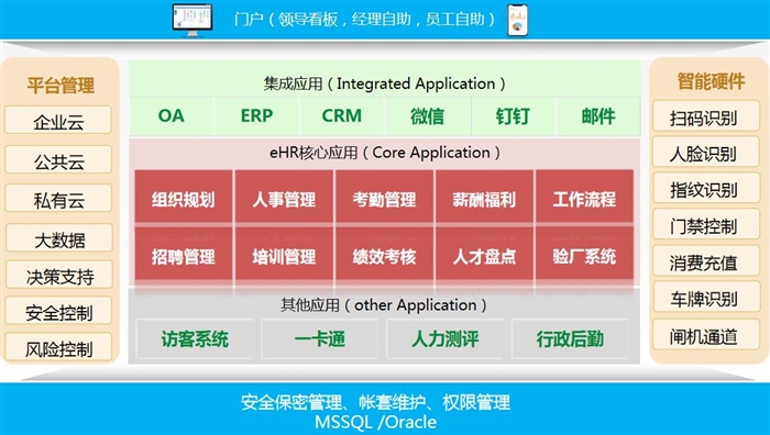 同鑫HR系統(tǒng)功能模塊